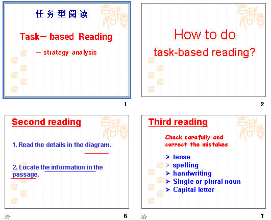 Task based  Reading strategy  analysis μͼ