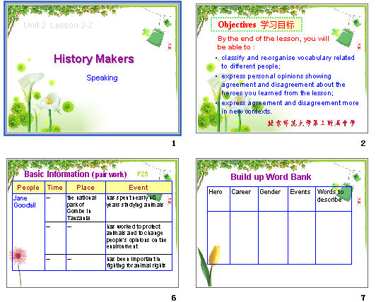 Unit 2  Lesson 2-2 History Makers Speaking μͼ