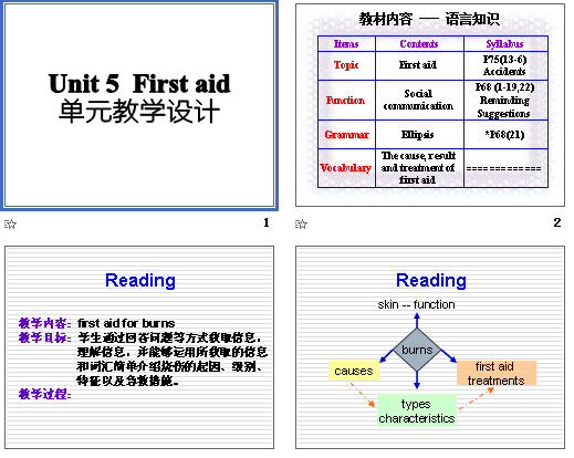 Unit 5  First aid Ԫѧ μͼ