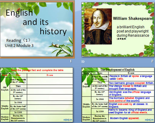 Unit 2 English and its history reading 1 μͼ