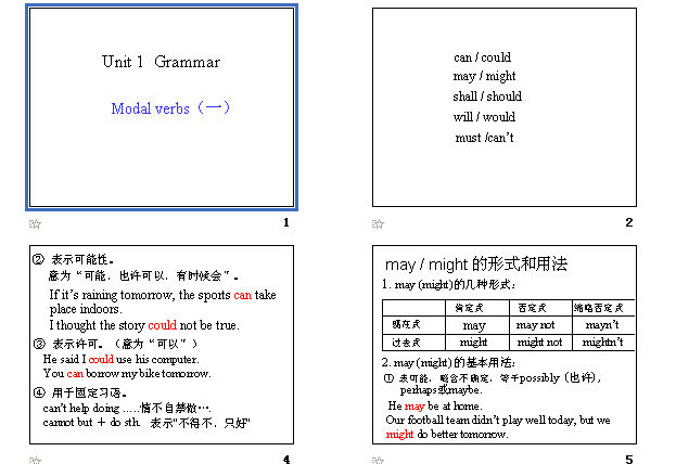 unit 1 Grammar Modal verbs̬ μͼ