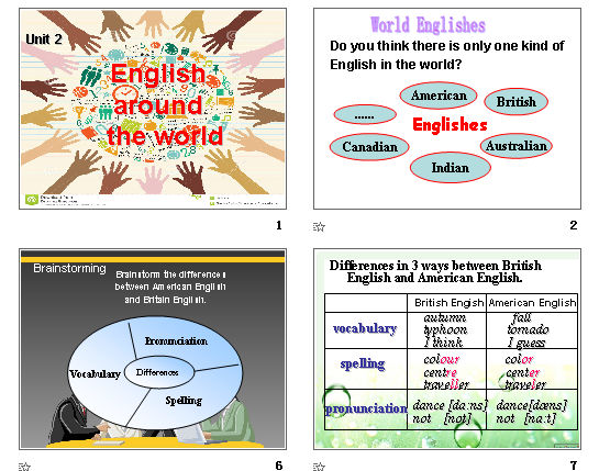 Unit 2 English around the world   warming up μͼ